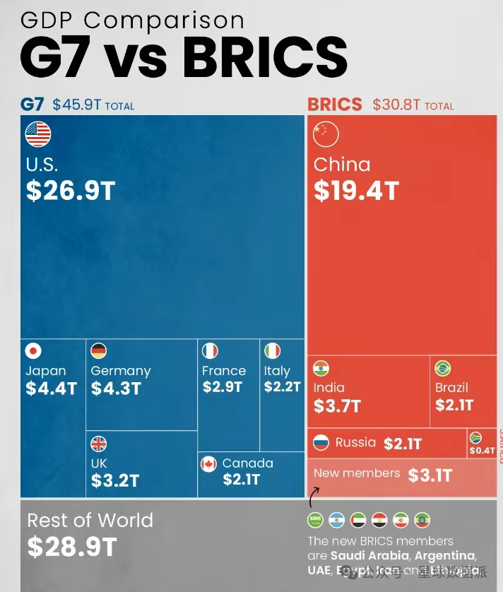 2023波兰人均gdp破2万美元发达线,中国能成为下个发达国家么?