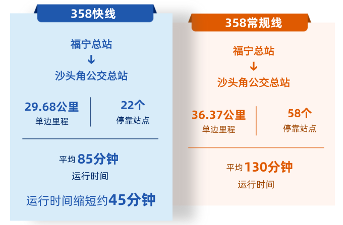 358路公交车路线图图片