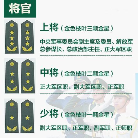 麦穗是什么军衔?哪些军衔会有麦穗的图案?