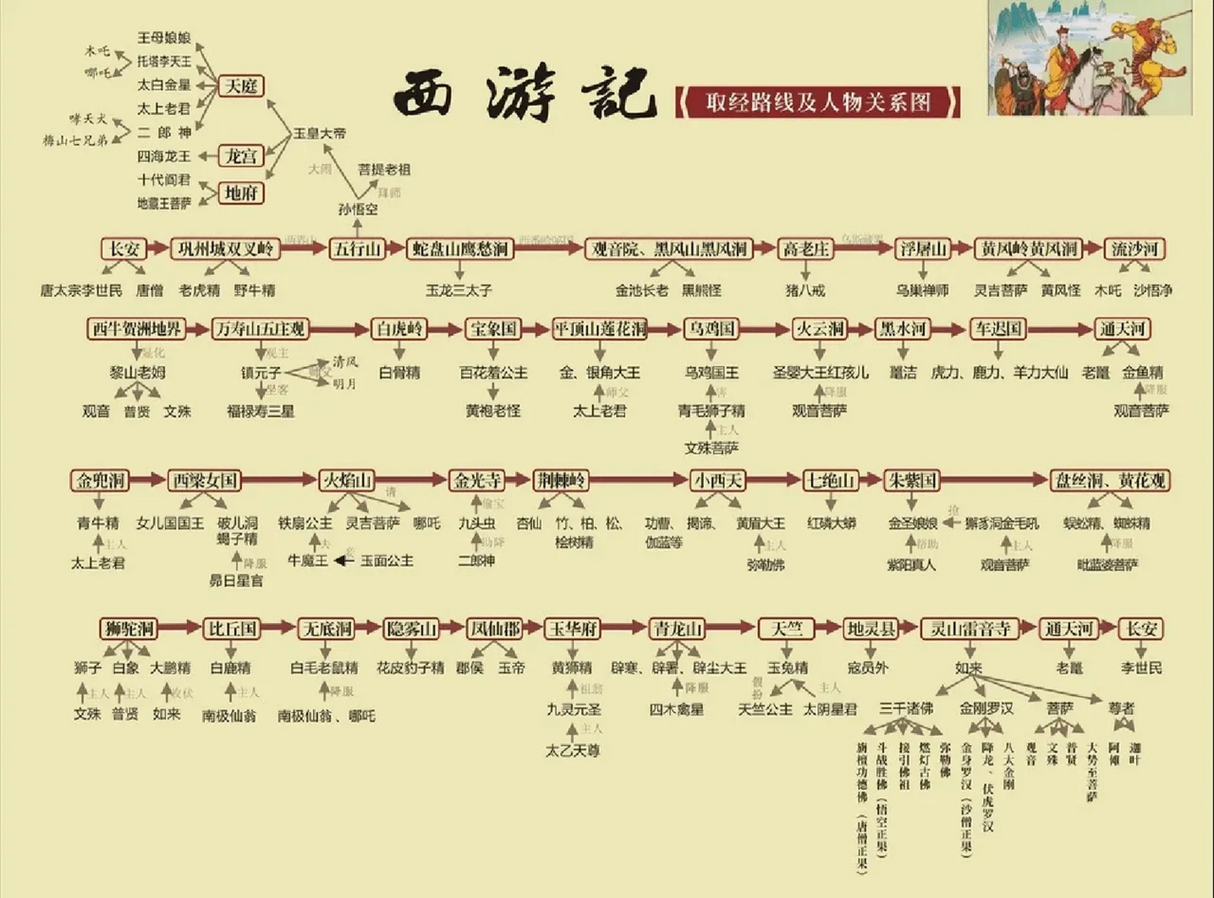 《西游记》取经路线图