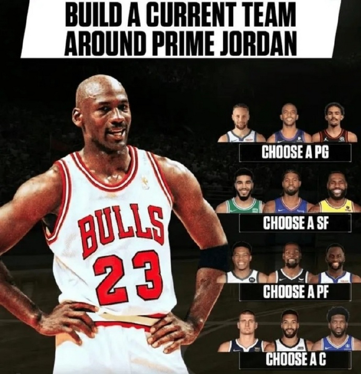 如果以乔丹为核心,建立一直争冠的球队,你会如何给他选择队友?