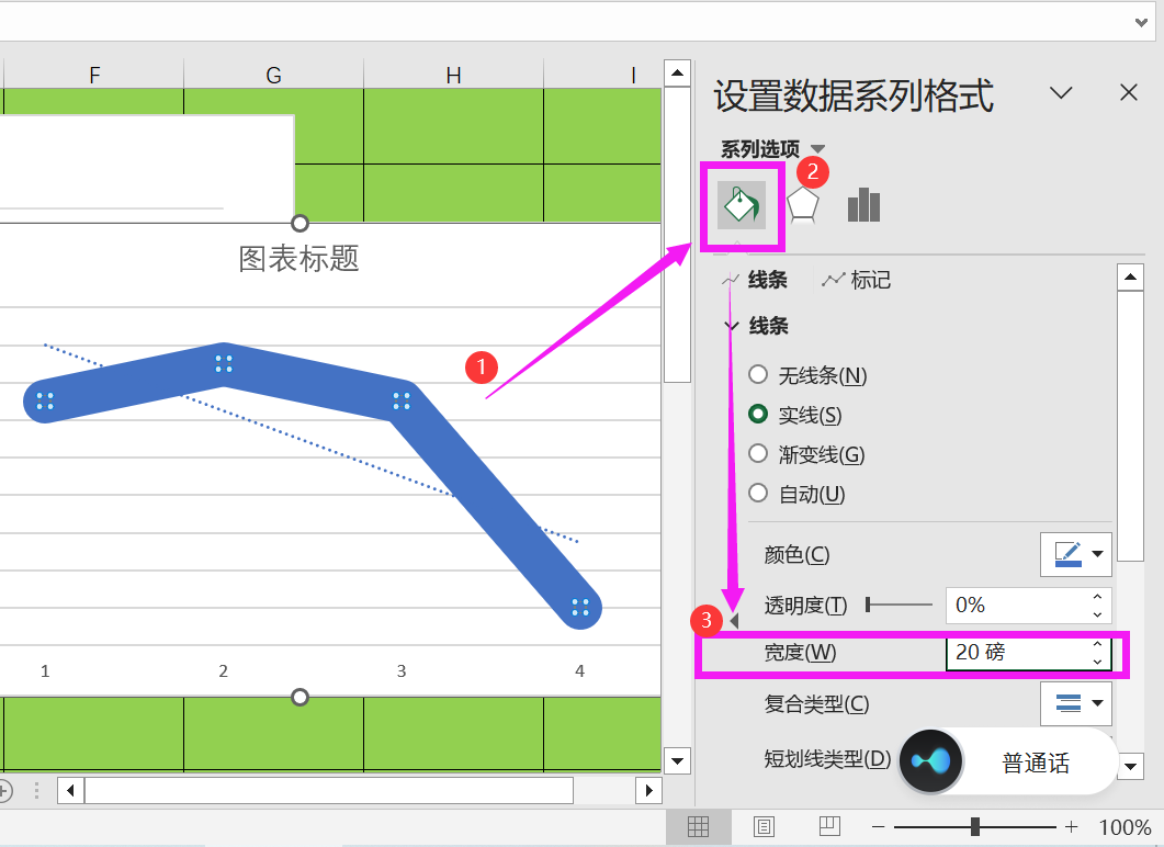 图线的宽度有图片