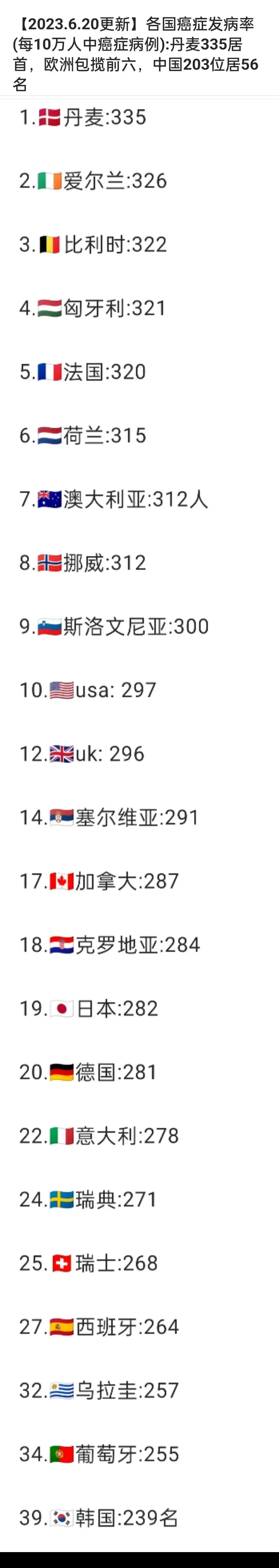  世界各国疫情最新情况排行表(世界各国疫情最新排名一览表)