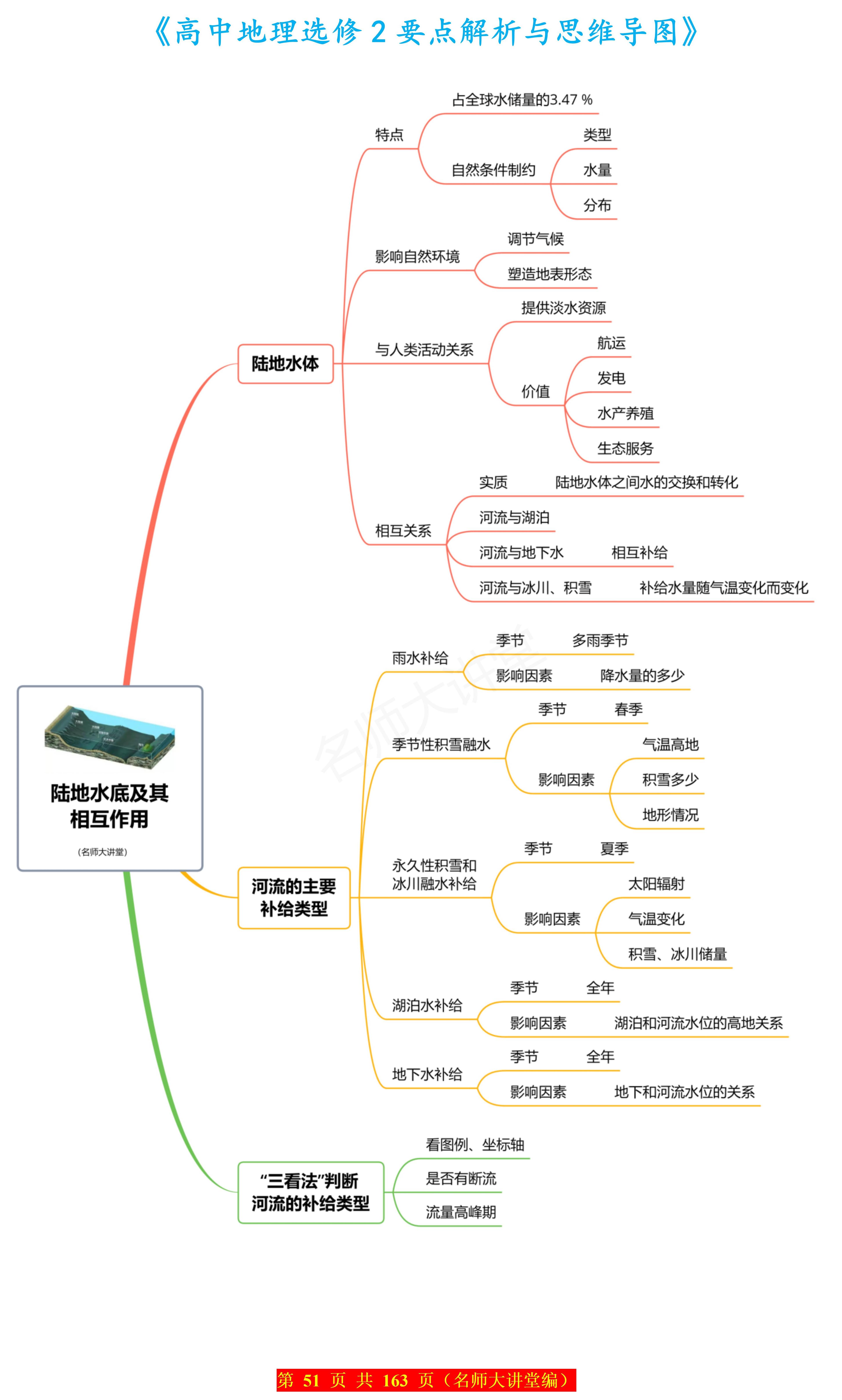 高中地理风的思维导图图片