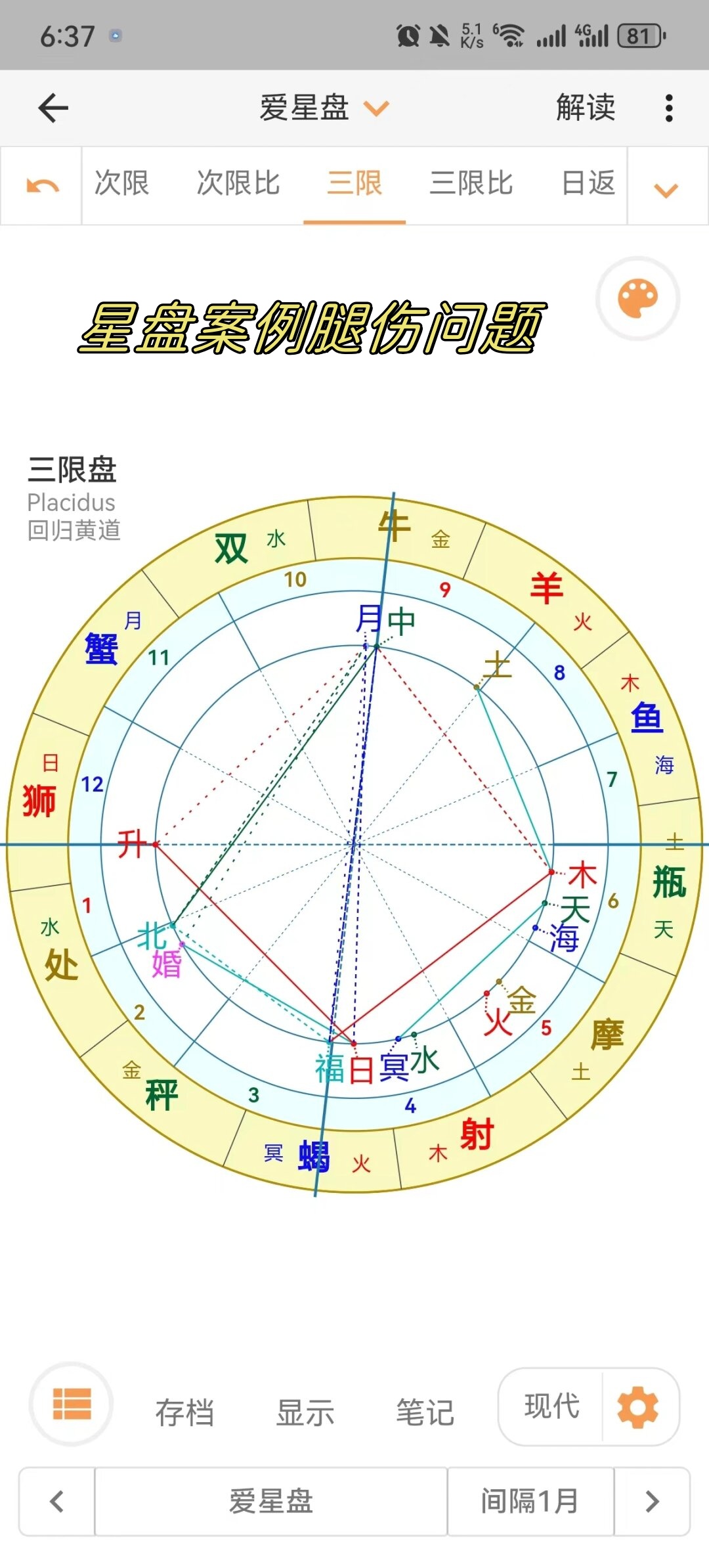 海王星6宫健康图片