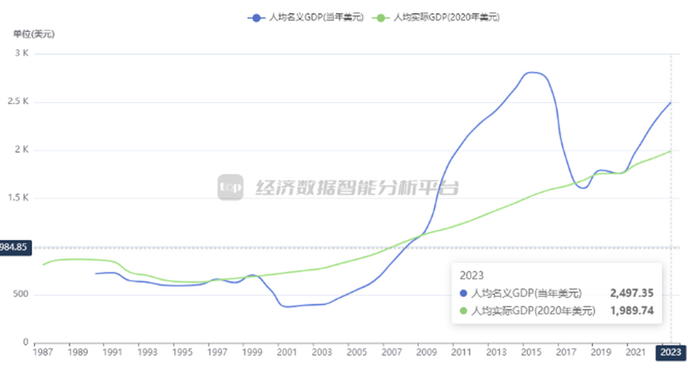 乌兹别克斯坦gdp图片