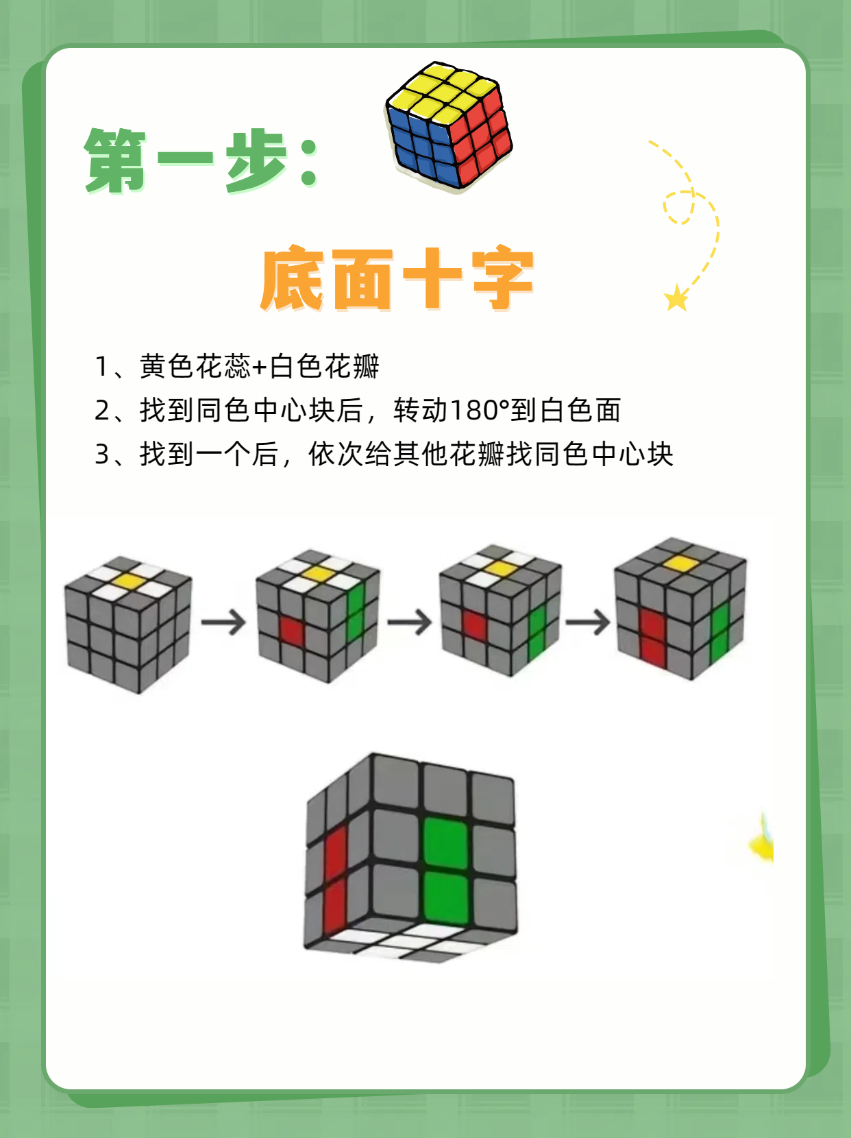 三阶魔方七步还原法口诀 .@贪吃的知识小能手的动态