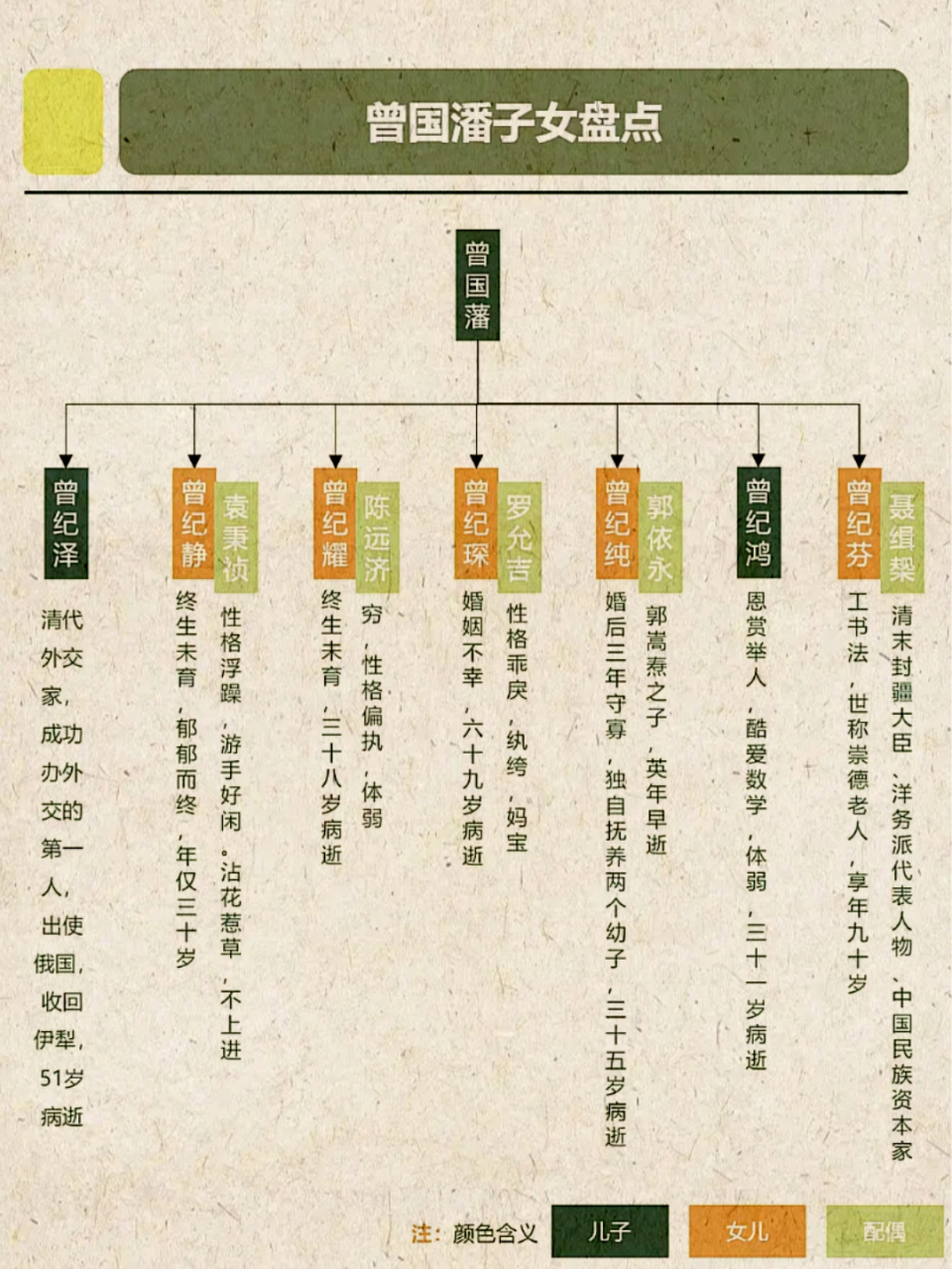 曾国藩家族