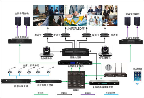 除了基本的显示功能外,led显示屏是可以异地视频的,让远程参会者能够