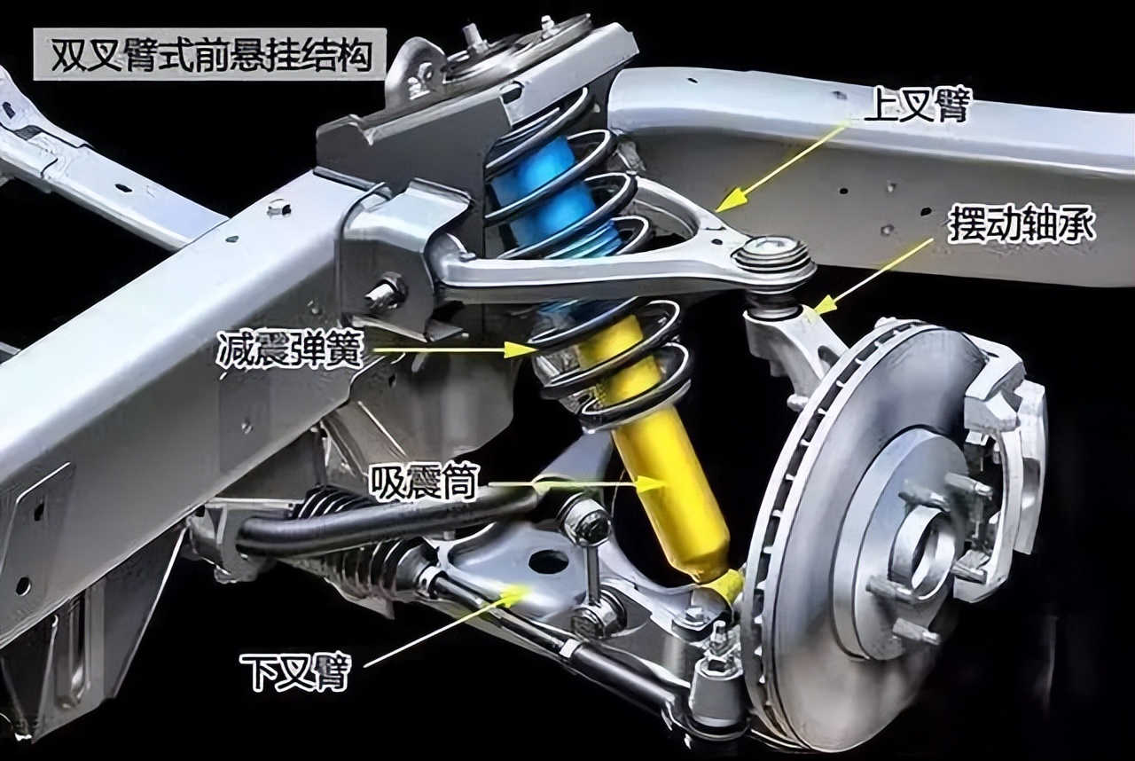 双叉臂和麦弗逊悬架哪个好?它们各有什么优劣