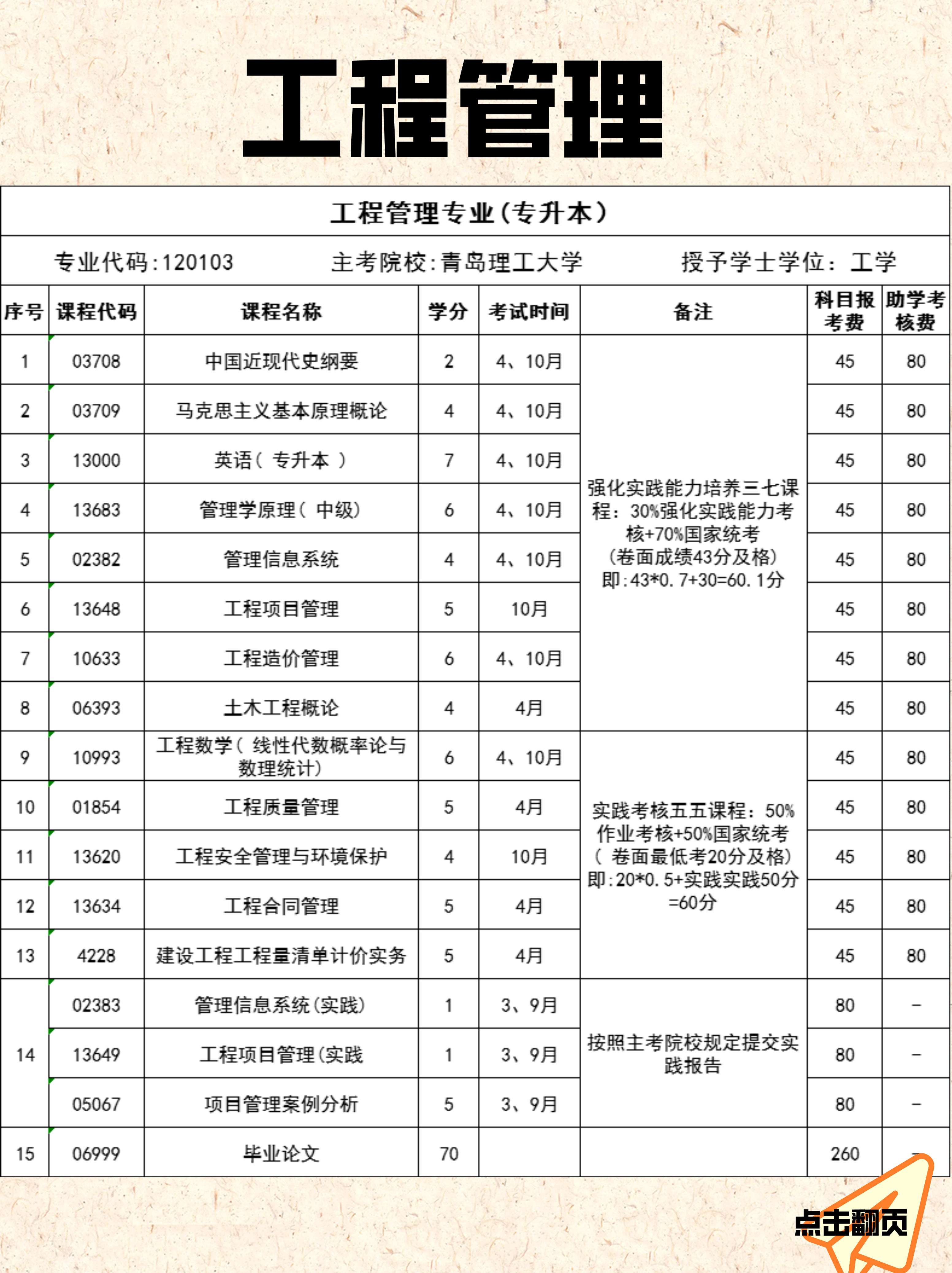 关于工程企业管理自考本科的信息 关于工程企业管理自考本科的信息（工程管理自考专科要考哪些） 企业管理