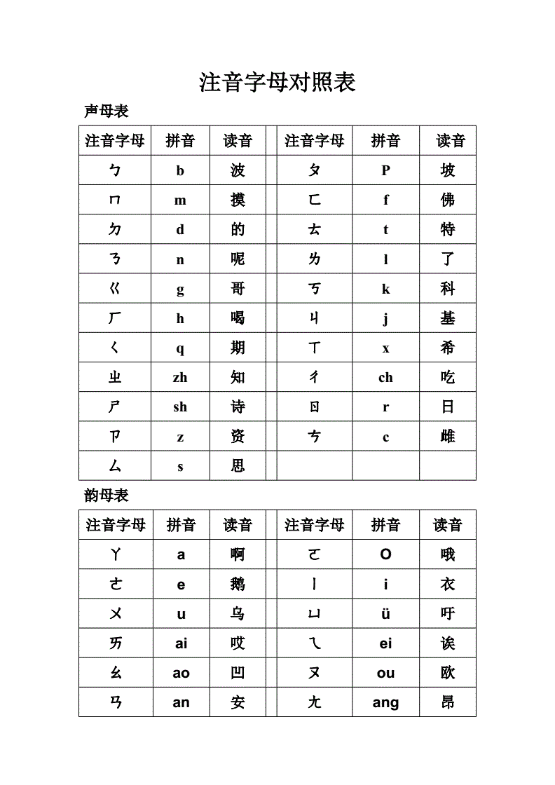 全部中文符号的读法