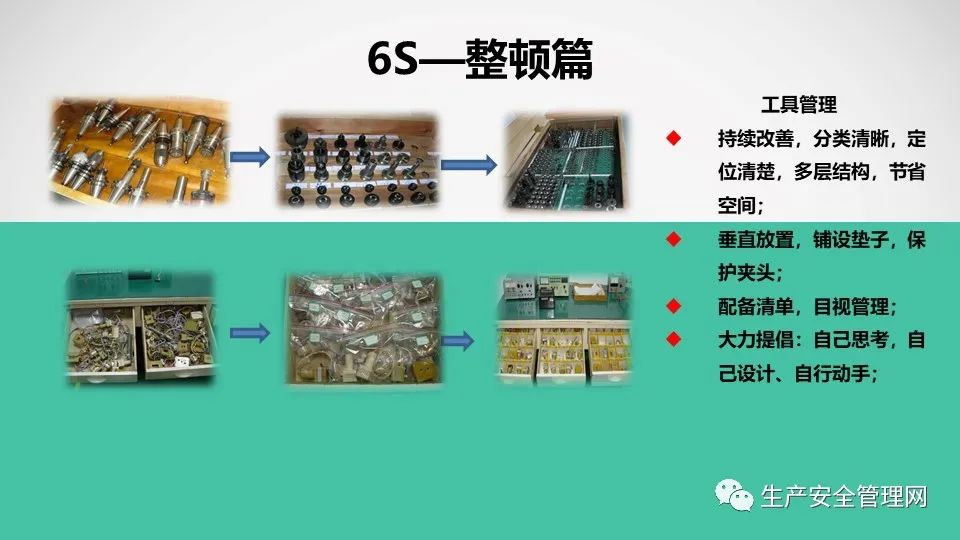 「ppt」精细6s标准化管理