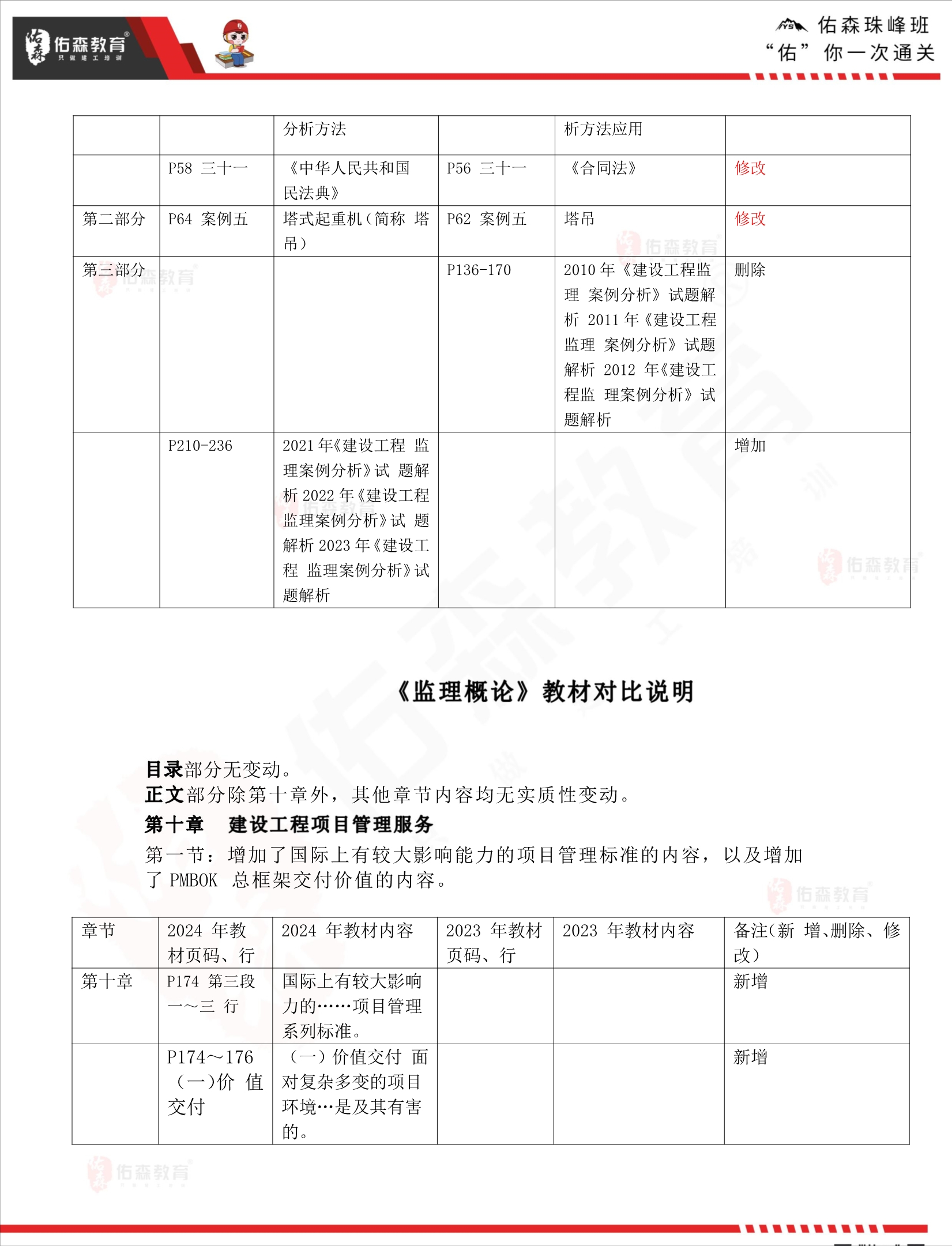 监理工程师考试几年一次(监理工程师考试多长时间)