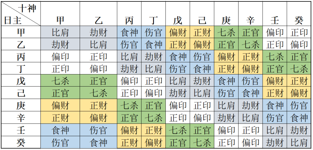 十神生克关系图片