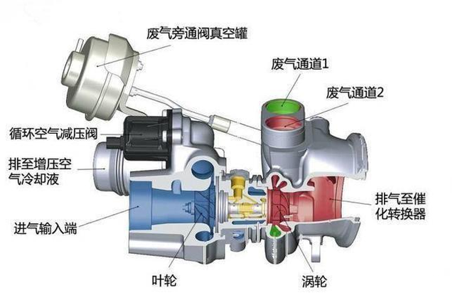 涡轮增压车型保养有讲究,这3点你做到了吗?涡轮磨损至少减半