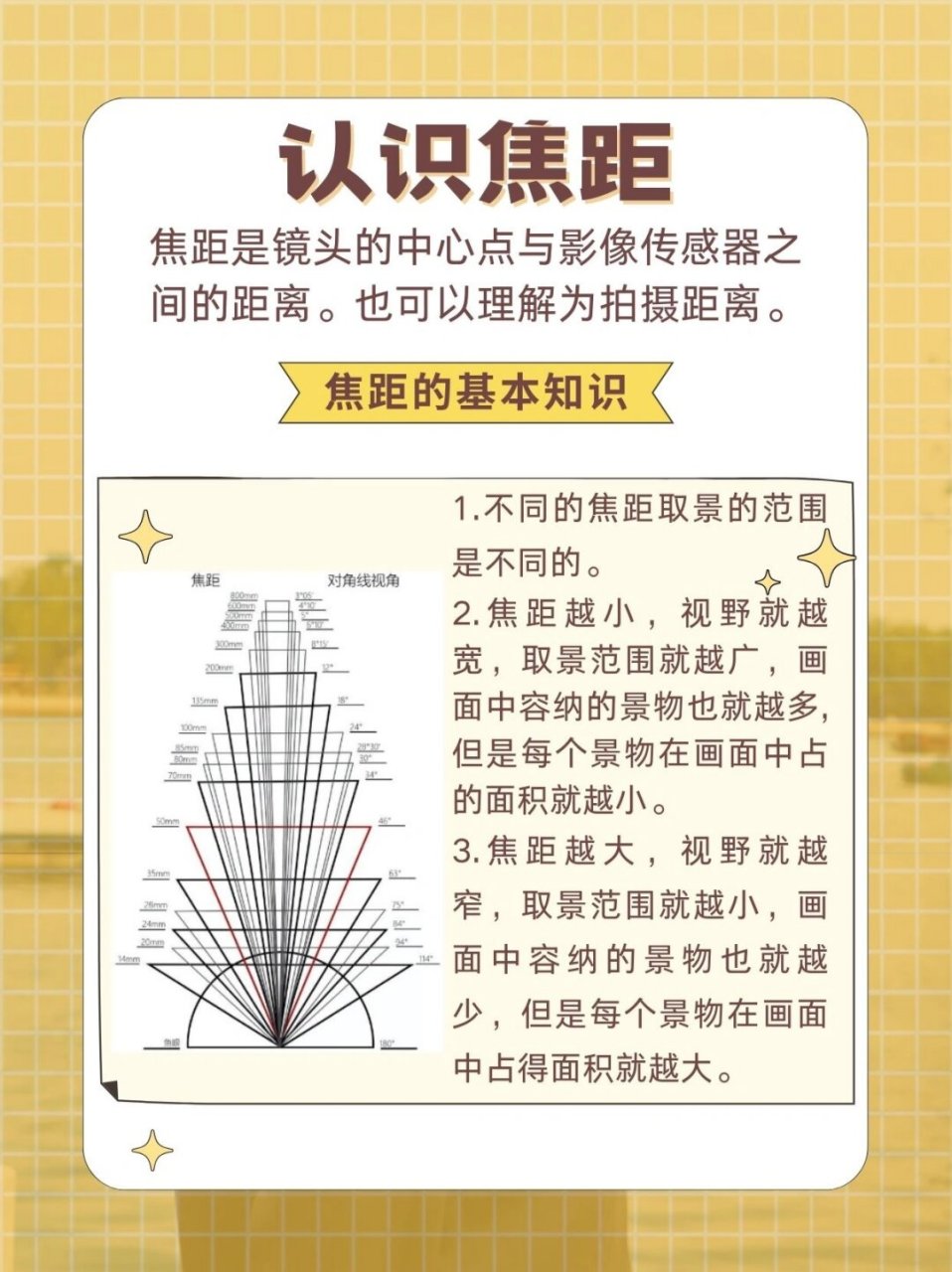 相机焦距大小的区别图片