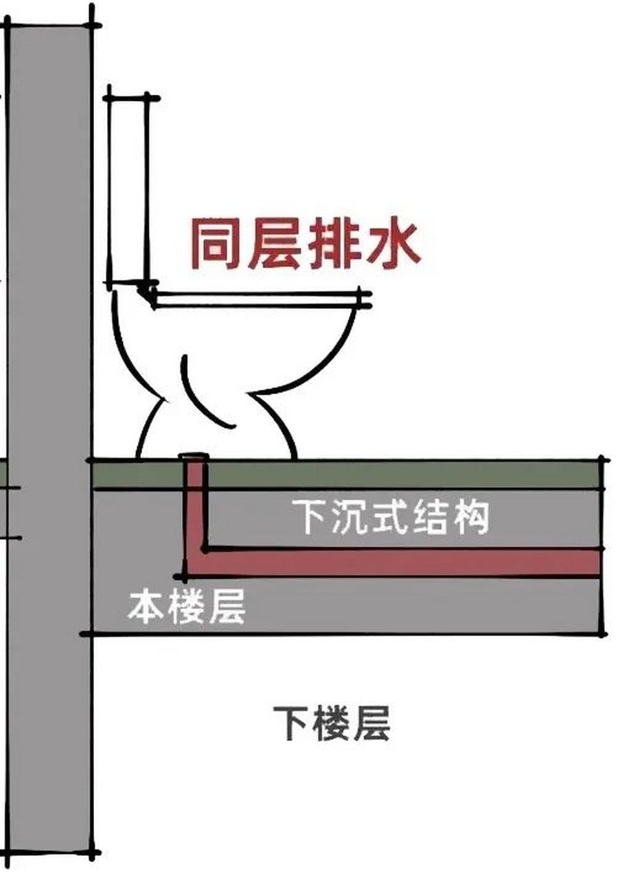 马桶移位5米安装图示图片