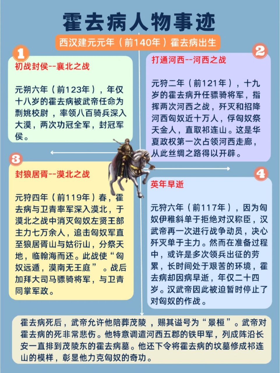 霍去病是个超级厉害的年轻人,他在十七岁的时候就