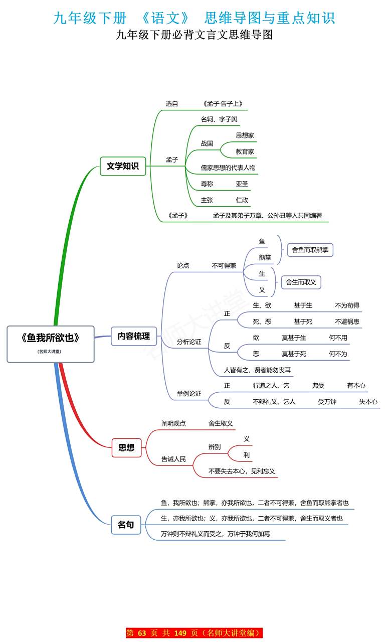 九年级下册必背文言文《鱼我所欲也》思维导图梳理,简单明了,直观好记