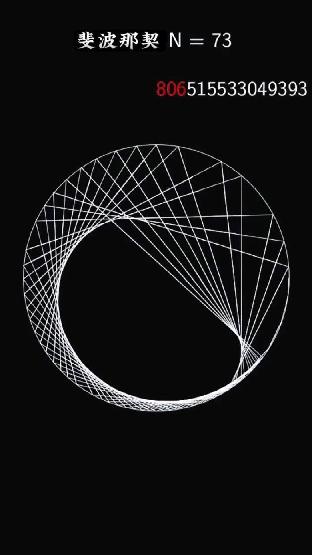 斐波那契数列的前3位数字映射到一个圆