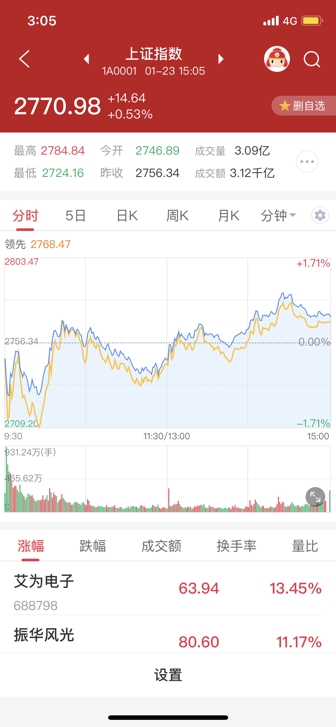 证券指数股票有哪些(证券指数股票有哪些类型)