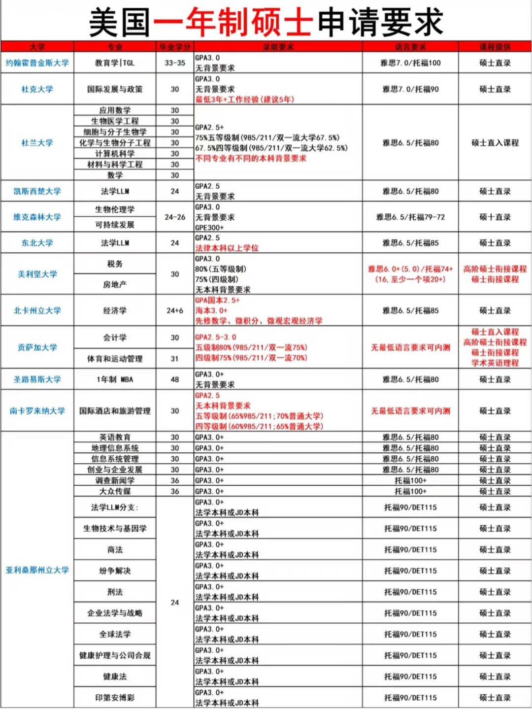 美国硕士留学费用大概多少钱的简单介绍