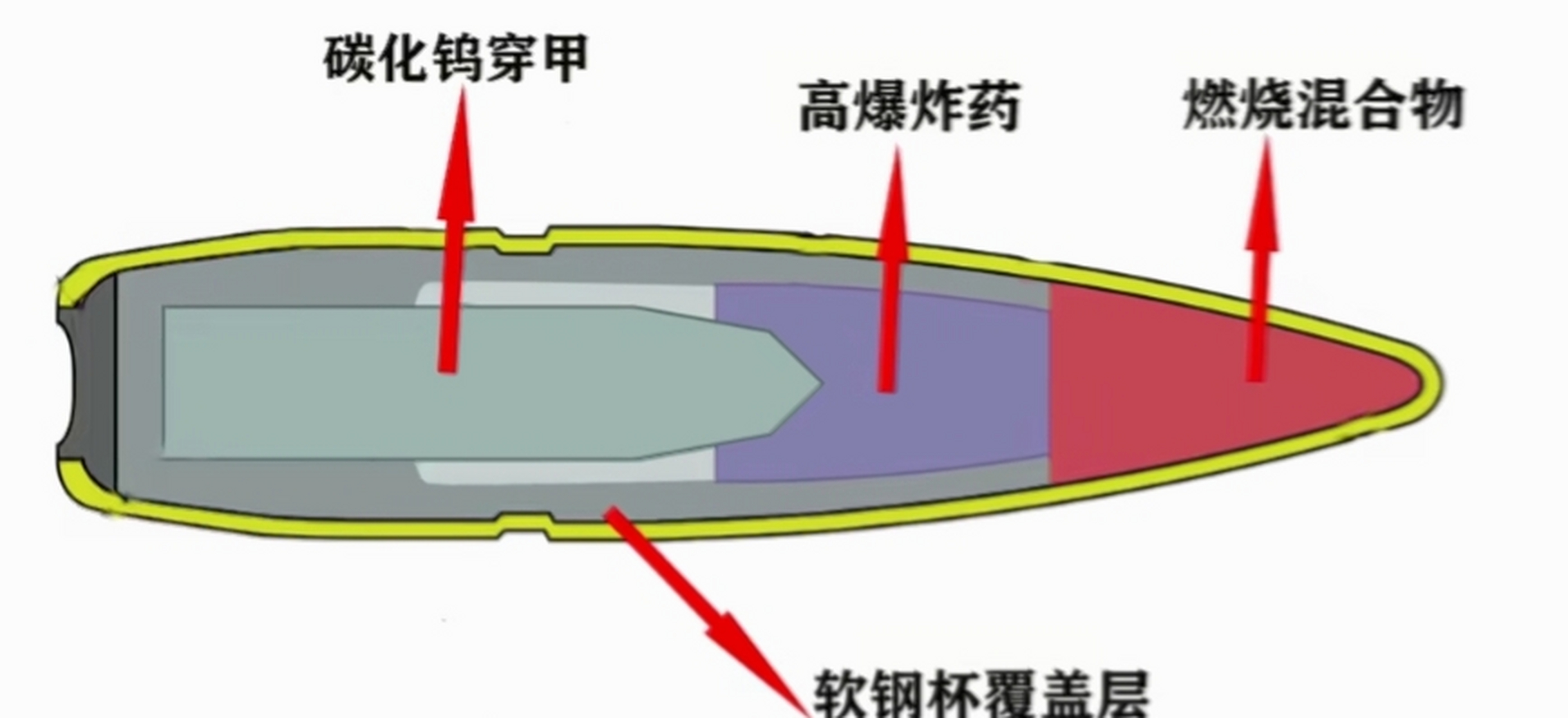 APHE穿甲高爆弹图片