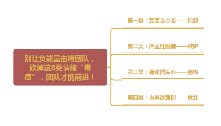 团队管理的8大情绪"毒瘤,务必剔除,别让负能量拖垮整个团队