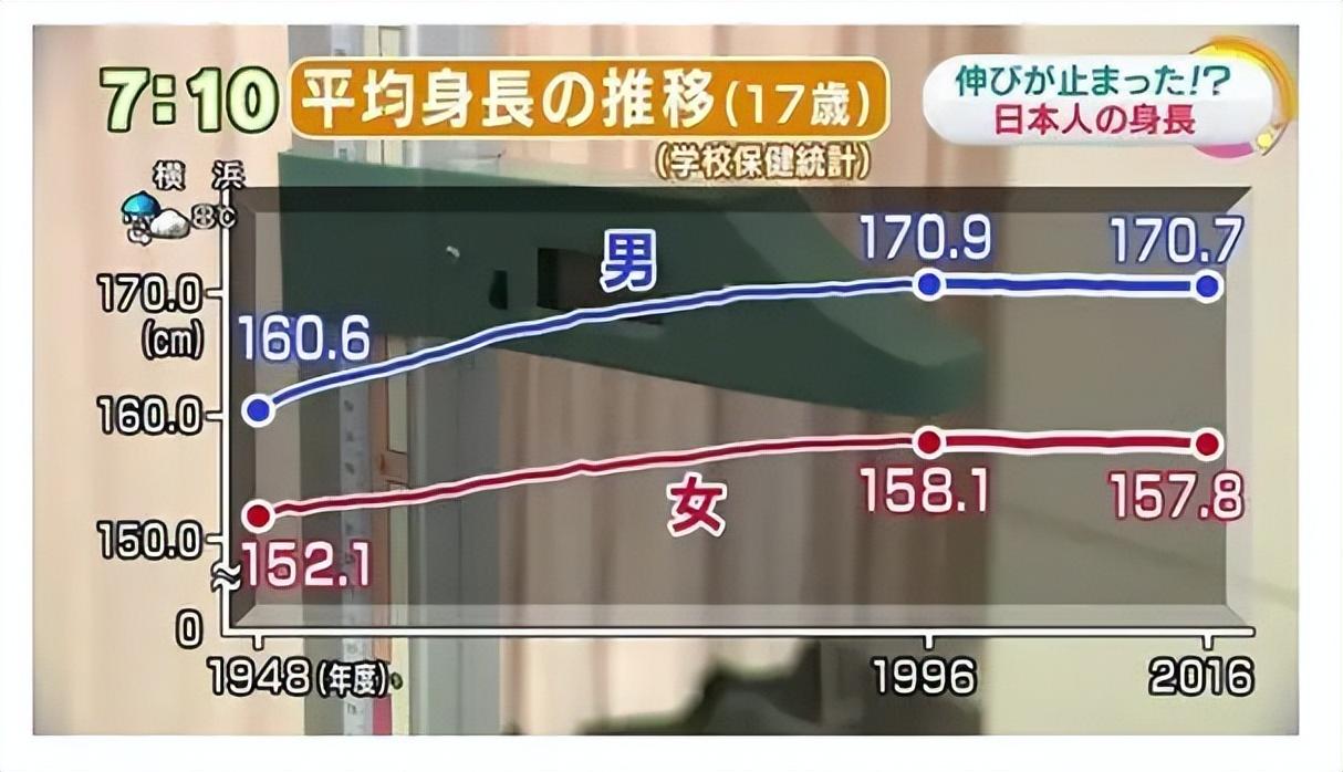南北方女生身高为何差异巨大南北方还有哪些差异