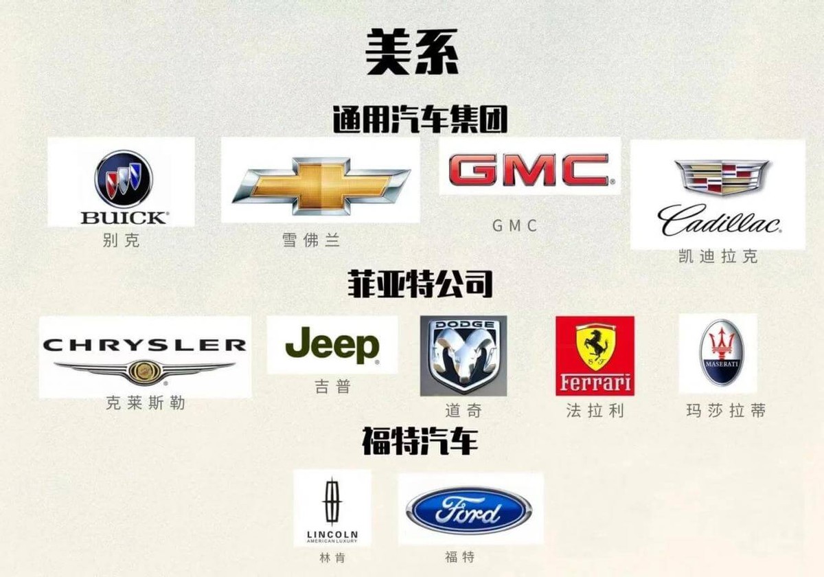 虽然美系汽车品牌目前在国内的存在感比较低,但真要论研发新车的速度