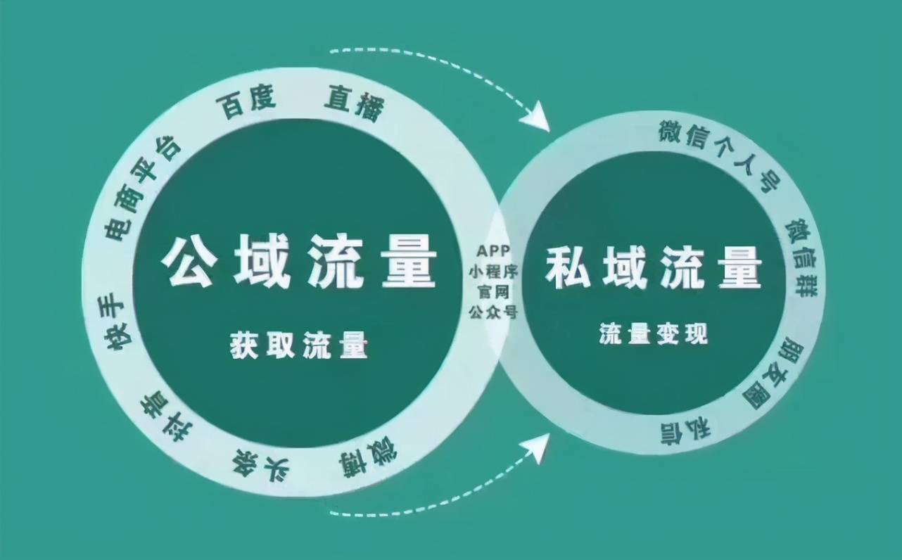 流量变现的主要方式=流量变现的主要方式有哪些
