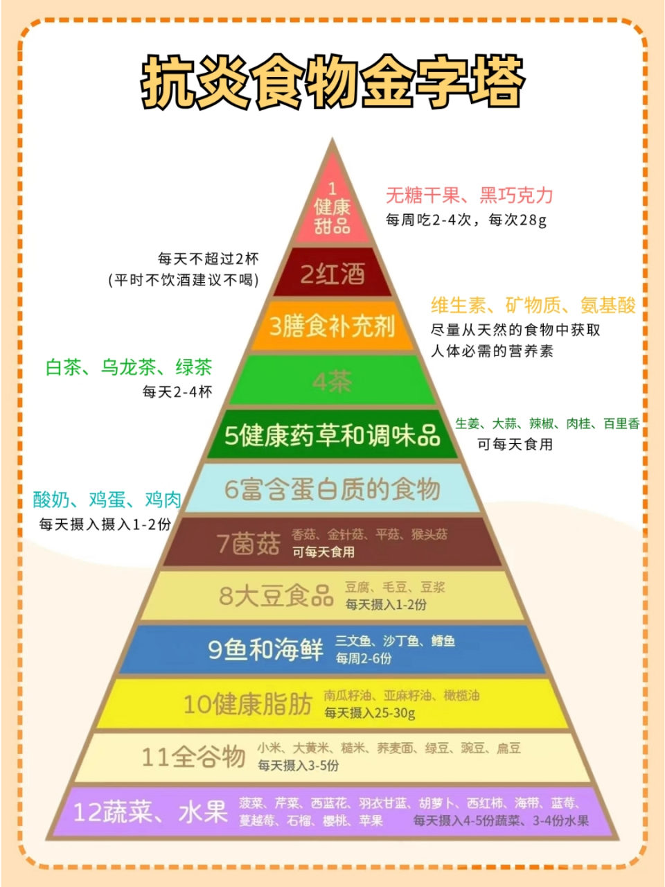 营养五阶梯图片