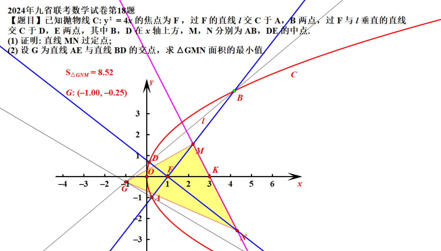 几何画板画抛物线图片