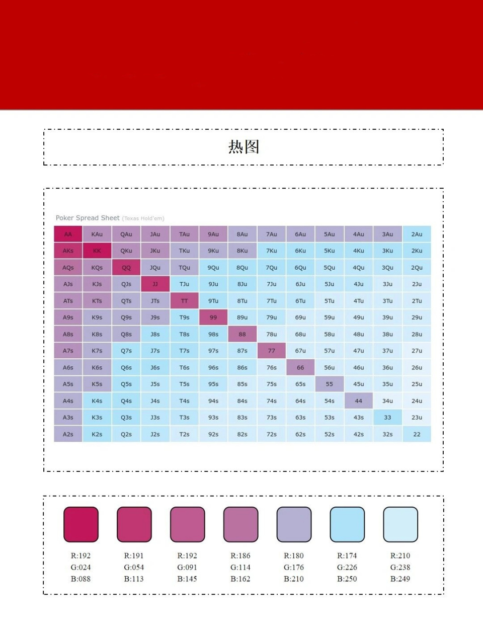 经典高级的热图配色  好的图形展示方式就像是一个精