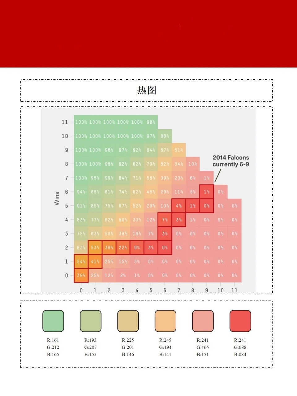 经典高级的热图配色  好的图形展示方式就像是一个精