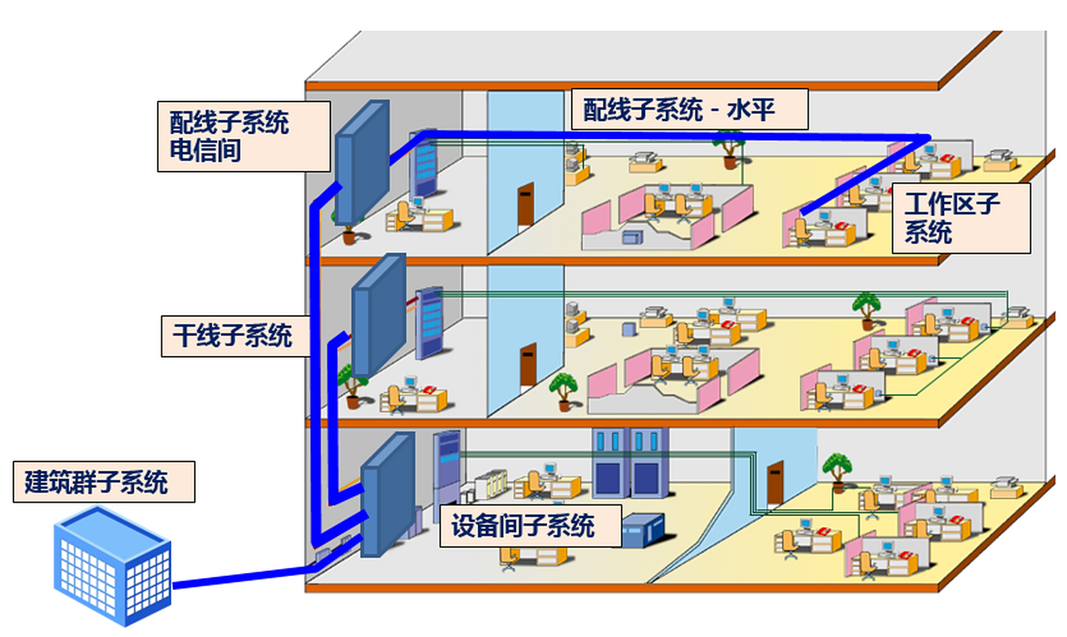 智慧监狱系统,强大又便捷!信息设施齐全,综合布线系统支持语音,数据