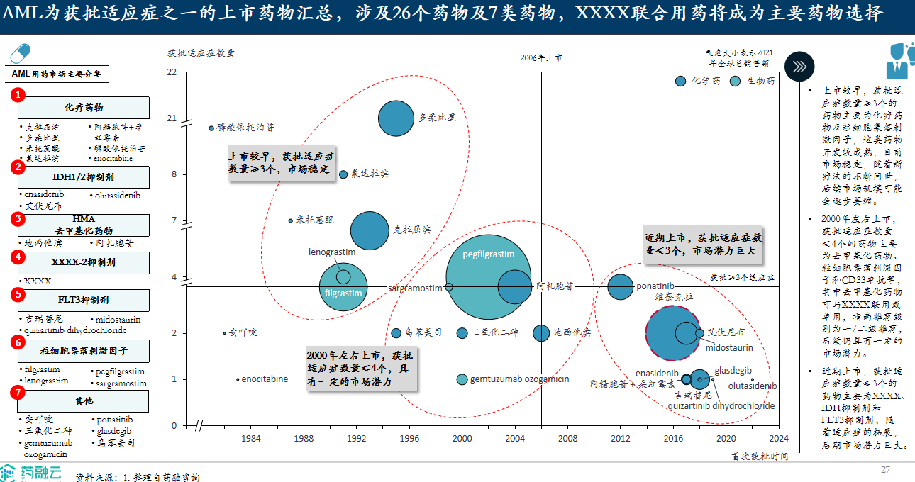 药品市场分析报告