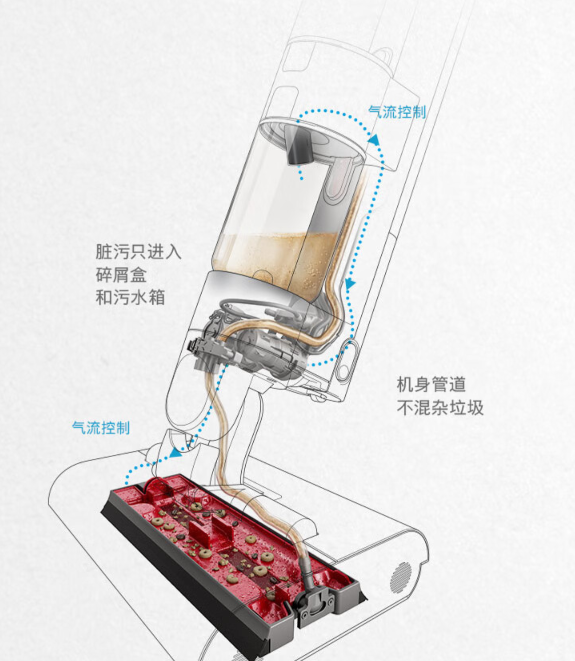 一款高效,智能的家居清洁神器戴森washg1洗地机评测,不依赖吸力