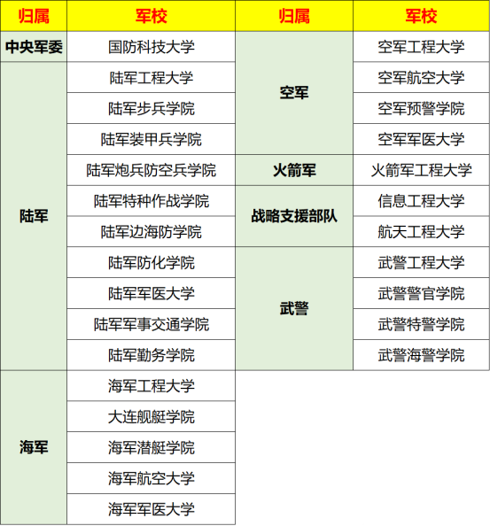 贵州国防军校图片