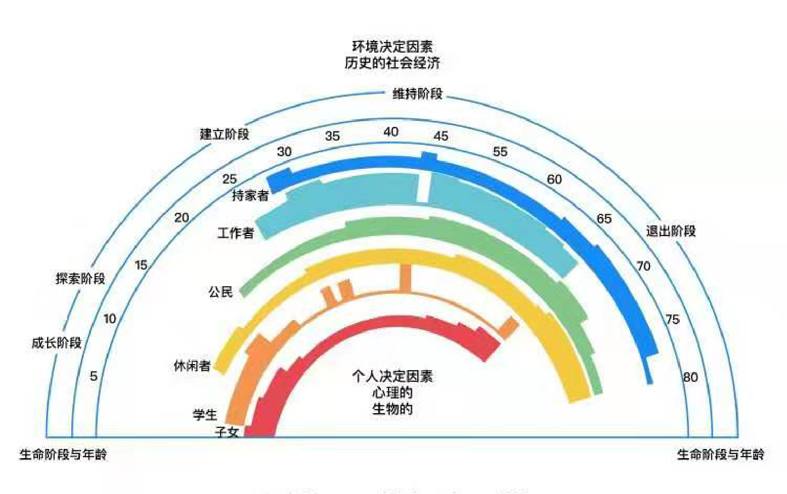 生涯彩虹图空白图片