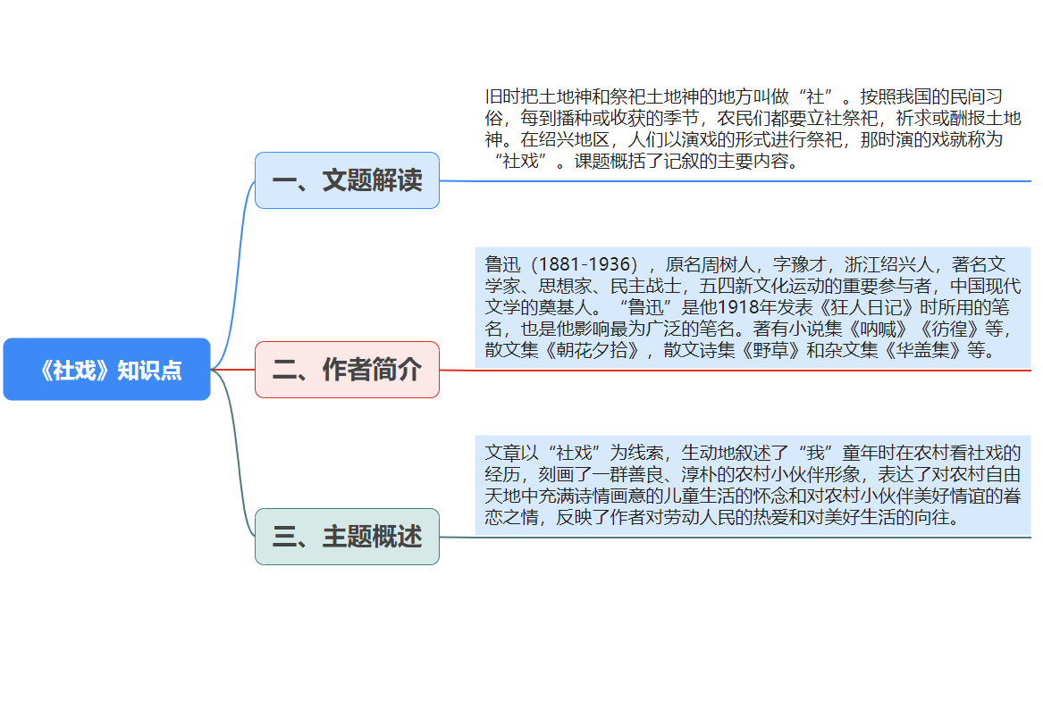 社戏的思维导图内容图片