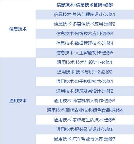 2024四川高職單招考什麼怎麼考變化不是一點點