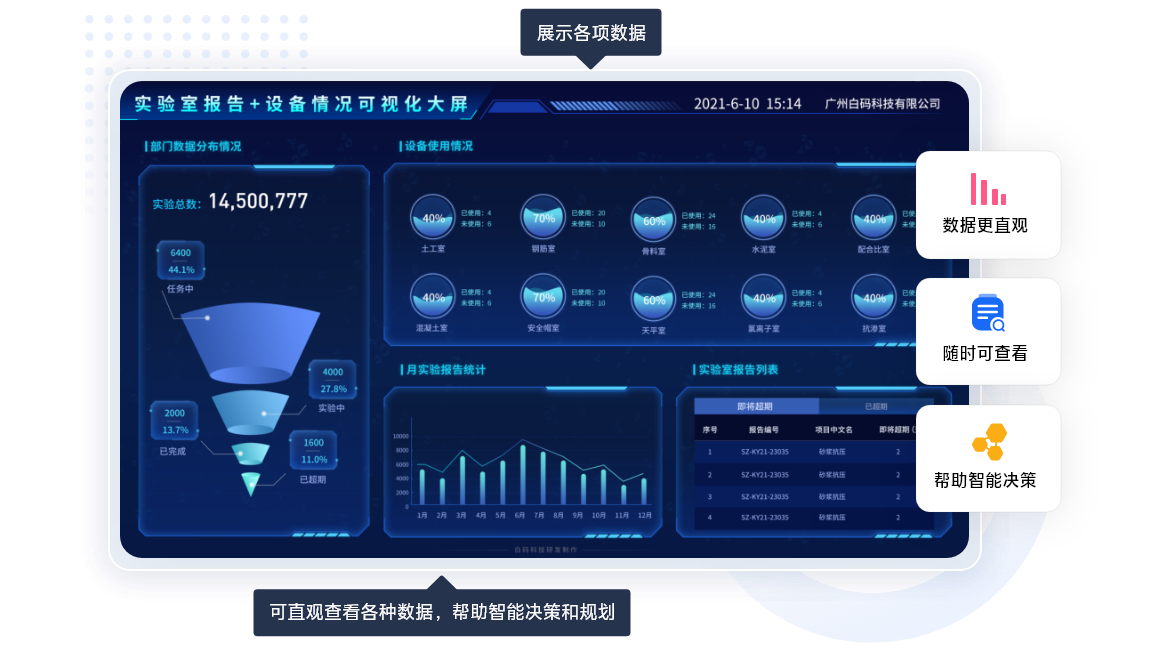 LIMS系统定制开发：企业实验室管理的智选之道