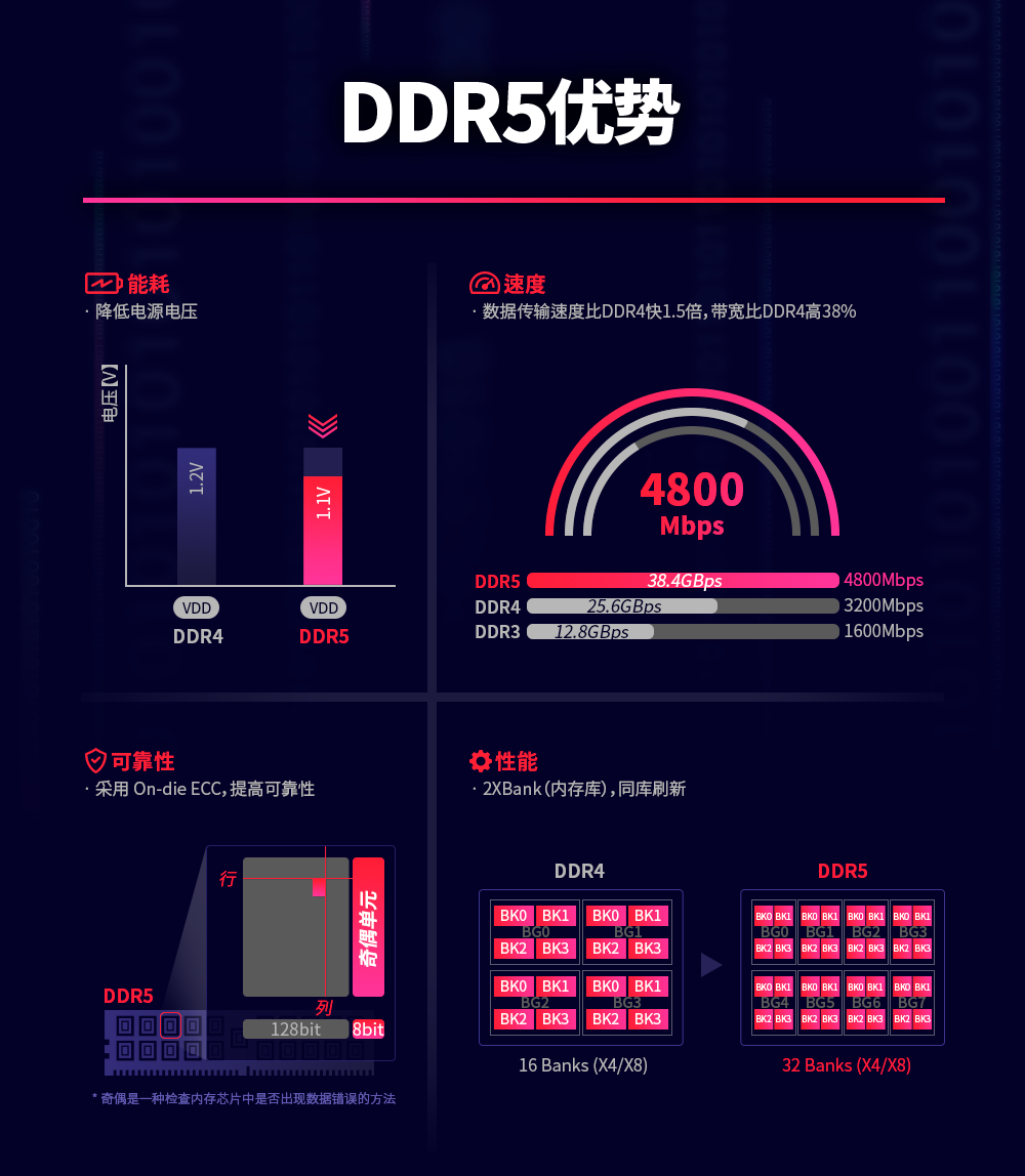 海力士mdie顆粒超頻能力究竟如何金百達輕鬆過測8000附小參