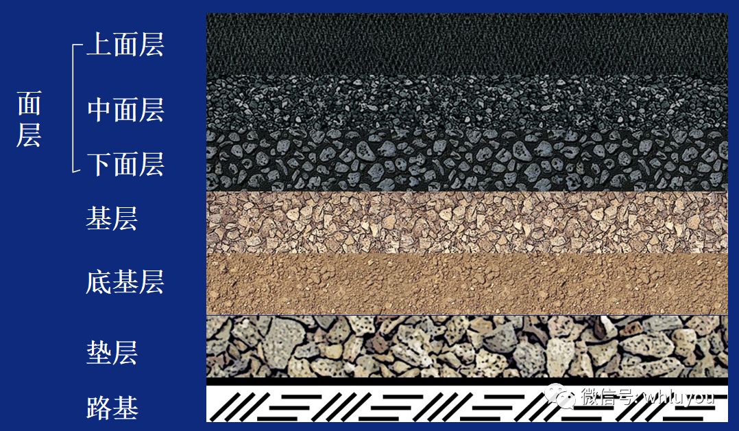 详细解读:沥青路面结构