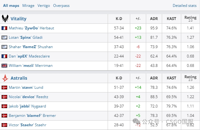 【CSGO | G2、小蜜蜂翻车,NaVi与A队取得两连胜】