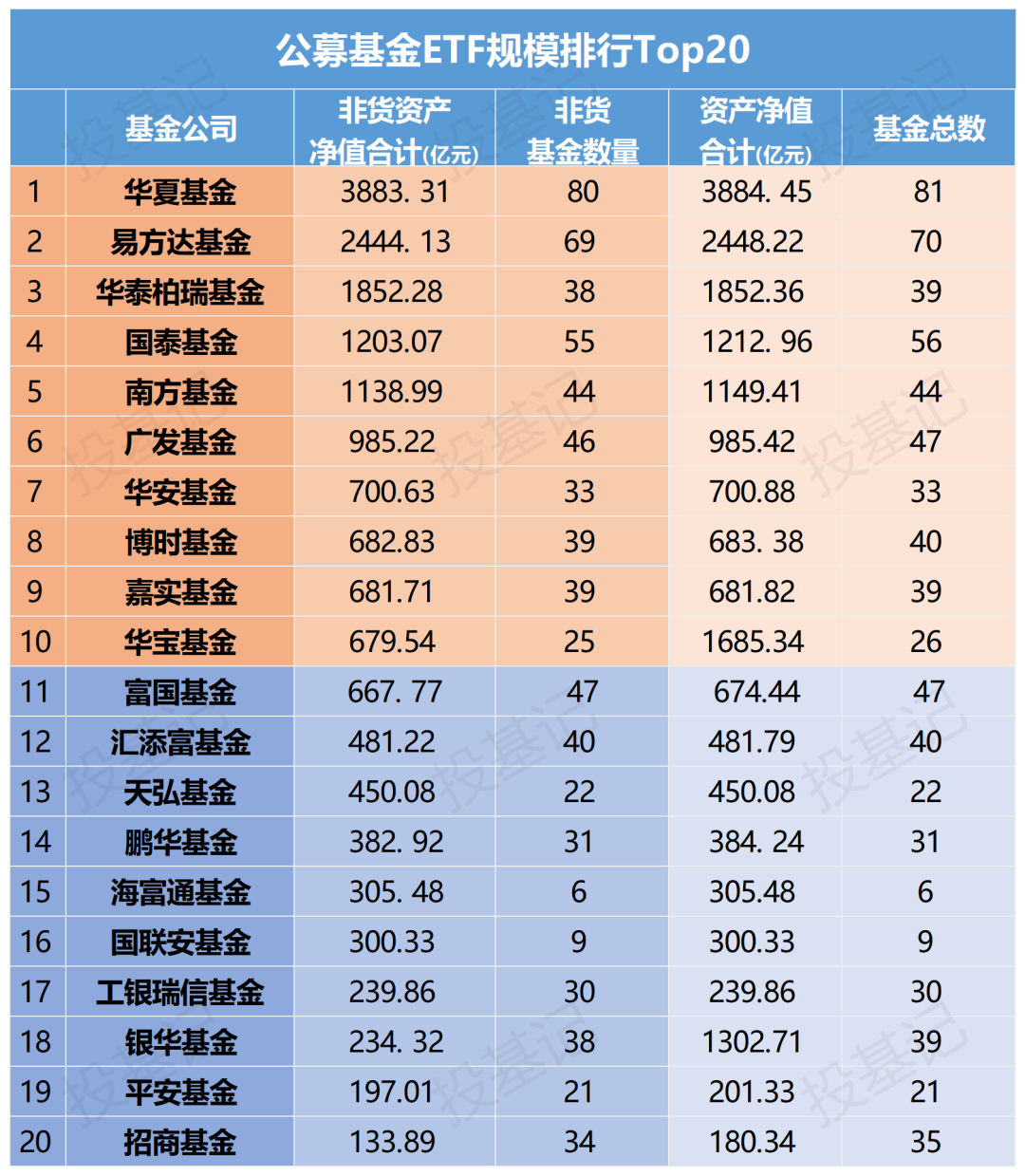 另附20家基金公司研判大集合