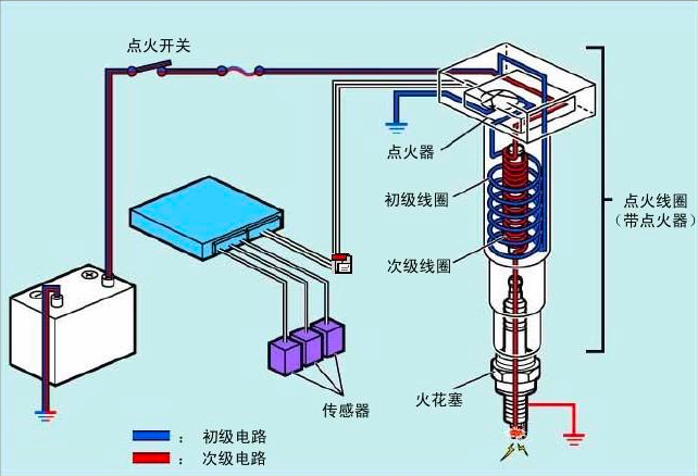 汽车点火器接线图图片