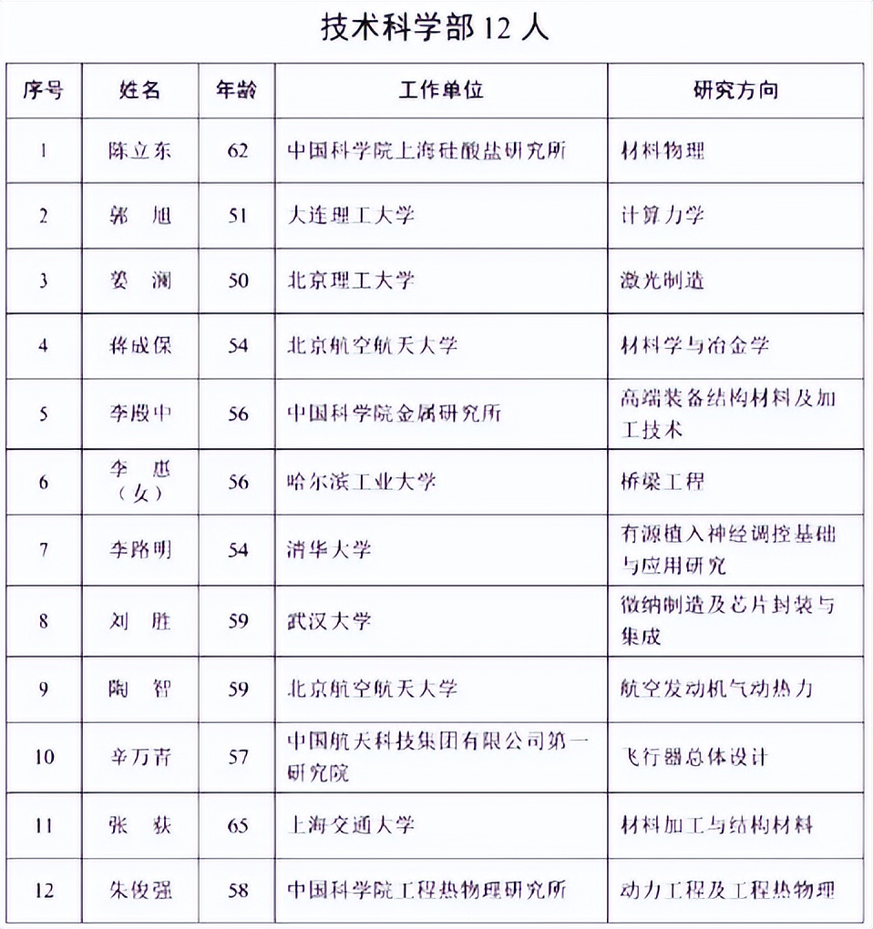 23年新增院士名单,45岁颜宁入选,看完男女比例明白了